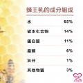 大欣生技-蜂王乳 大欣生技-蜂王乳