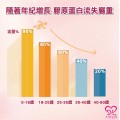大欣生技-膠原蛋白
