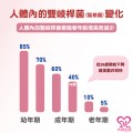 大欣生技-菌王